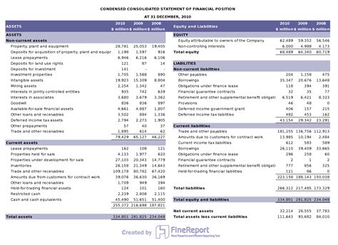 FINANCIAL REPORT .